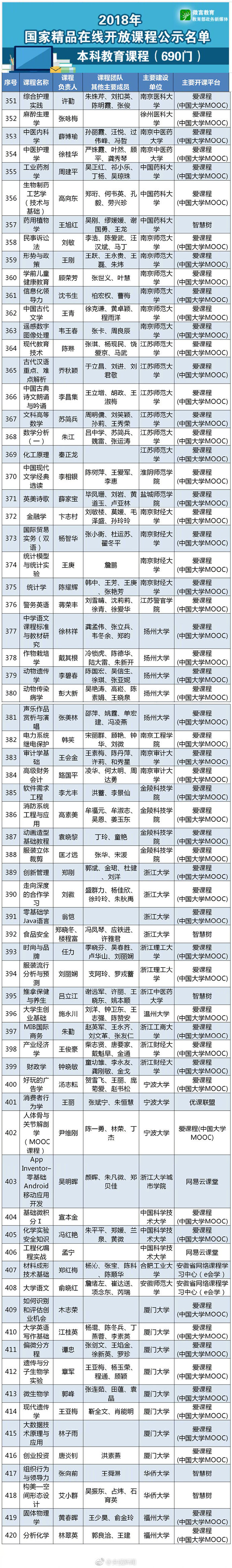 801门国家精品在线开放课程公示！附课表及可免费观看app地址