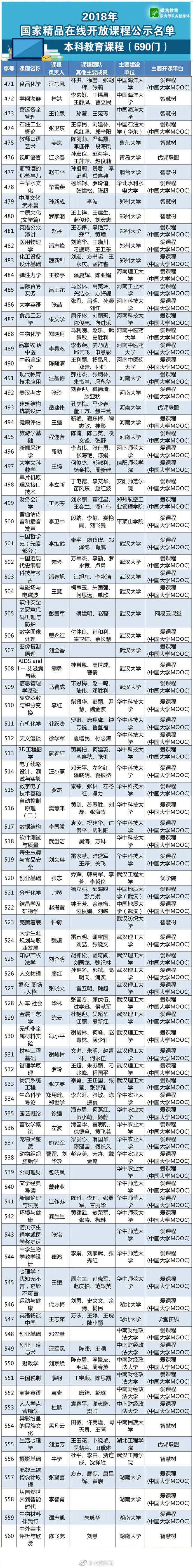 801门国家精品在线开放课程公示！附课表及可免费观看app地址