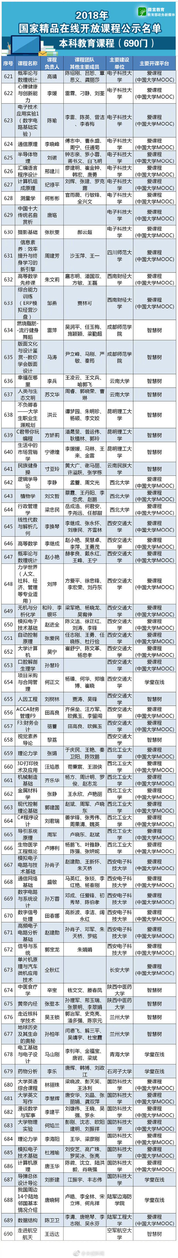 801门国家精品在线开放课程公示！附课表及可免费观看app地址