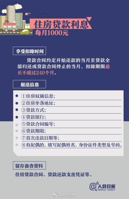 个人所得税专项附加扣除怎么算？附个人所得税专项附加扣除细则