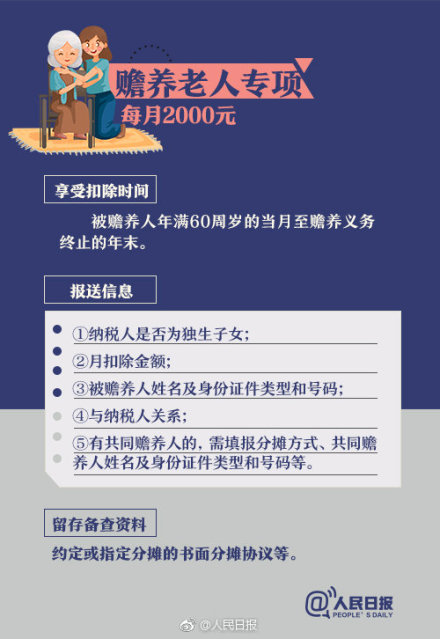 个人所得税专项附加扣除怎么算？附个人所得税专项附加扣除细则