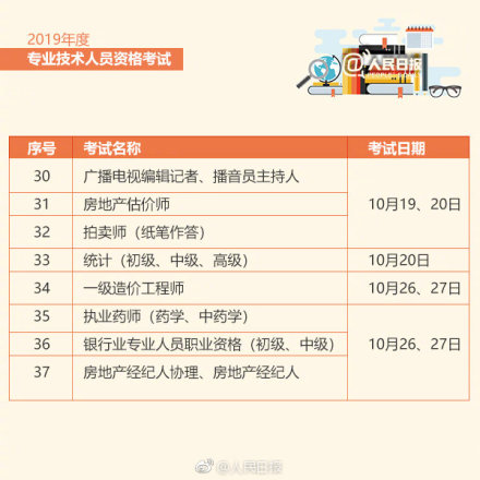 2019职业资格考试时间表 赶紧考起来！