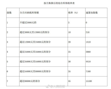 2019年年终奖个税计算方法是什么？附最新公式介绍