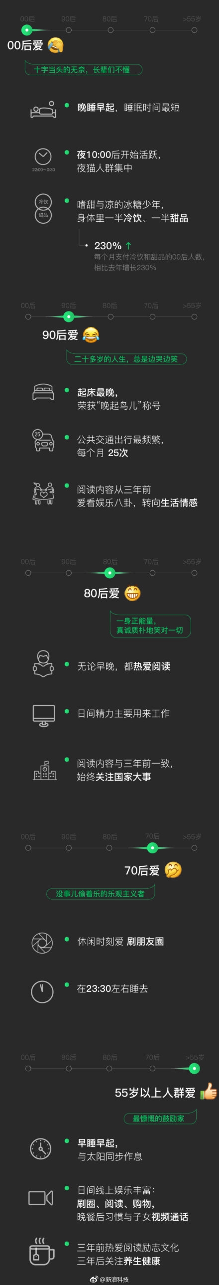 微信年度报告出炉！80/90后最爱表情是它：你常用吗？