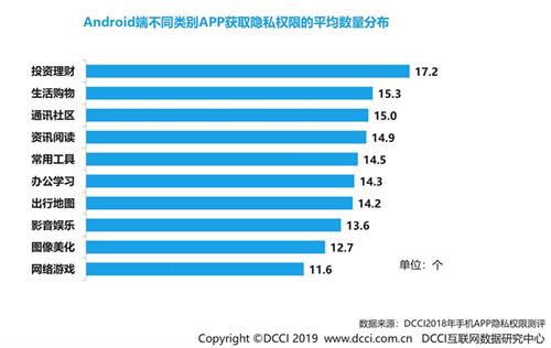 安卓用户注意：这几类APP最爱窃取隐私