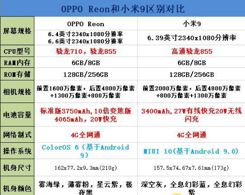 oppo reno和小米9哪个好？附对比介绍