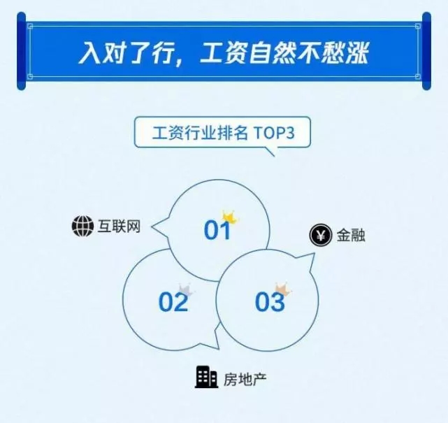 2019年国人工资报告 工作10年月薪过万者不足三成