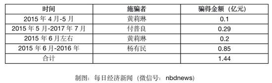 行贿假首长被骗事件详细经过来龙去脉 行贿假首长被骗怎么回事？