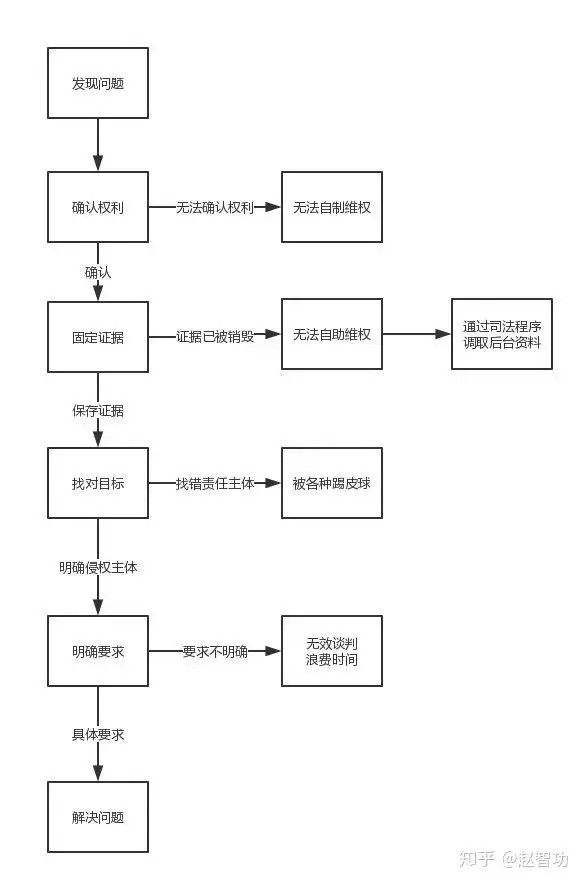 酷狗“圆梦计划”致音乐人损失过亿？什么是“圆梦计划”？