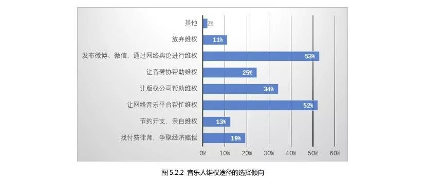 酷狗“圆梦计划”致音乐人损失过亿？什么是“圆梦计划”？