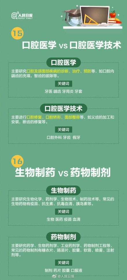 名称相似却大有不同的专业 高考报志愿千万看仔细 千万不要报错！