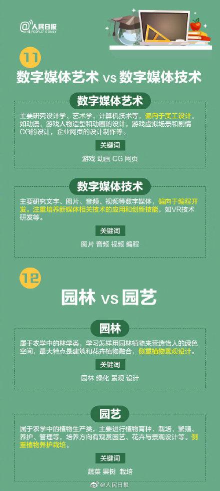 名称相似却大有不同的专业 高考报志愿千万看仔细 千万不要报错！