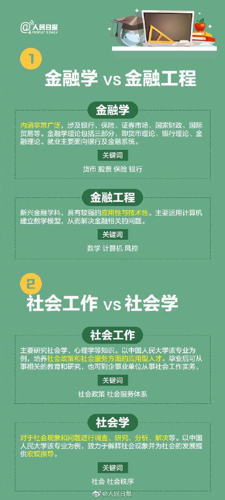 名称相似却大有不同的专业 高考报志愿千万看仔细 千万不要报错！