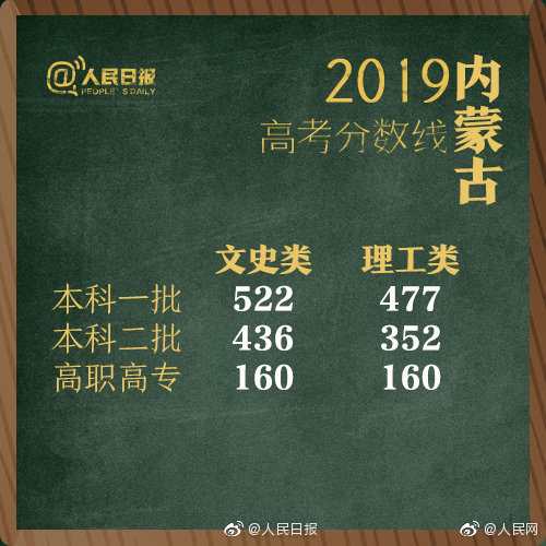 2019高考成绩陆续出炉 考生可以查询成绩 