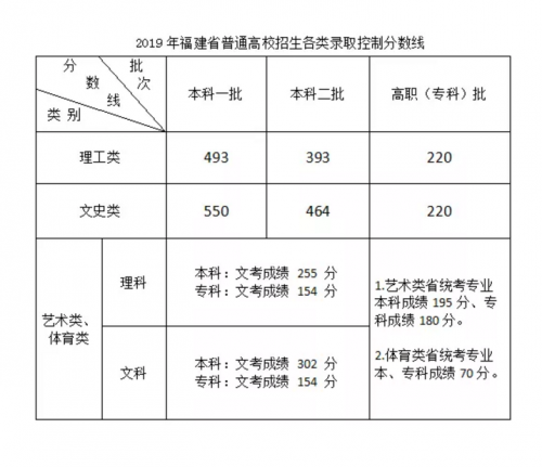 2019高考成绩陆续出炉 考生可以查询成绩 