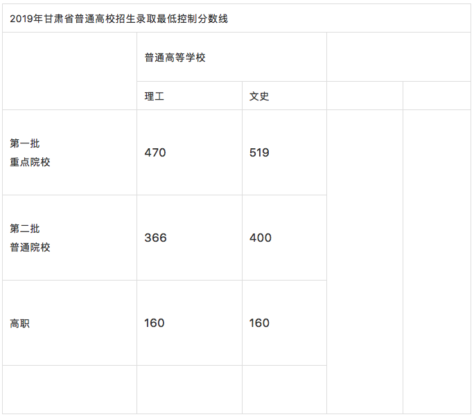 2019高考成绩陆续出炉 考生可以查询成绩 