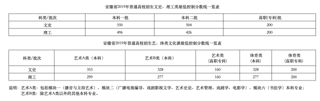 2019高考成绩陆续出炉 考生可以查询成绩 