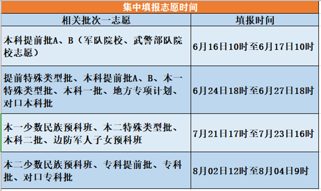 2019高考成绩陆续出炉 考生可以查询成绩 