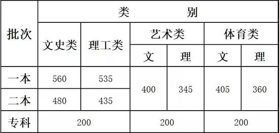 2019高考成绩陆续出炉 考生可以查询成绩 