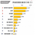 6月电视剧黑马《盗墓笔记》第二部？《盗墓笔记2》引众人议论聚焦点在何处？