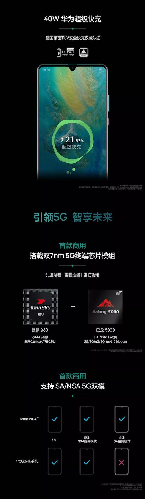 华为发布首款5G手机Mate 20 X：支持两种5G模式