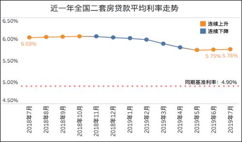 首套房贷利率上调有什么影响?房贷利率上调影响解读 购房者、正在还房贷的人要注意这些了!