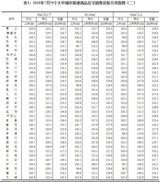 70城最新房价出炉 多地二手房价下跌 平顶山领涨全国