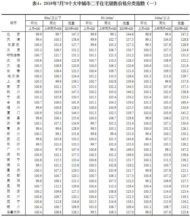 70城最新房价出炉 多地二手房价下跌 平顶山领涨全国