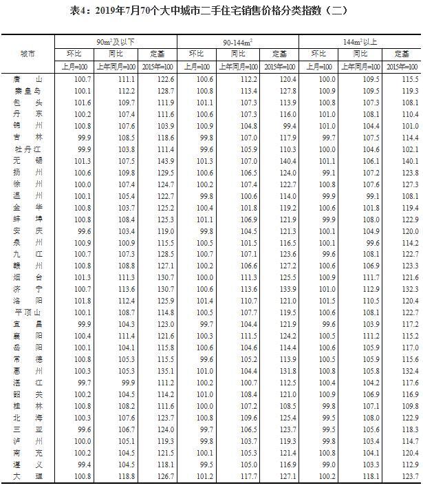 70城最新房价出炉 多地二手房价下跌 平顶山领涨全国