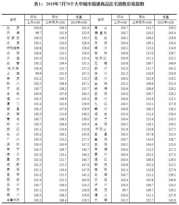 70城最新房价出炉 多地二手房价下跌 平顶山领涨全国