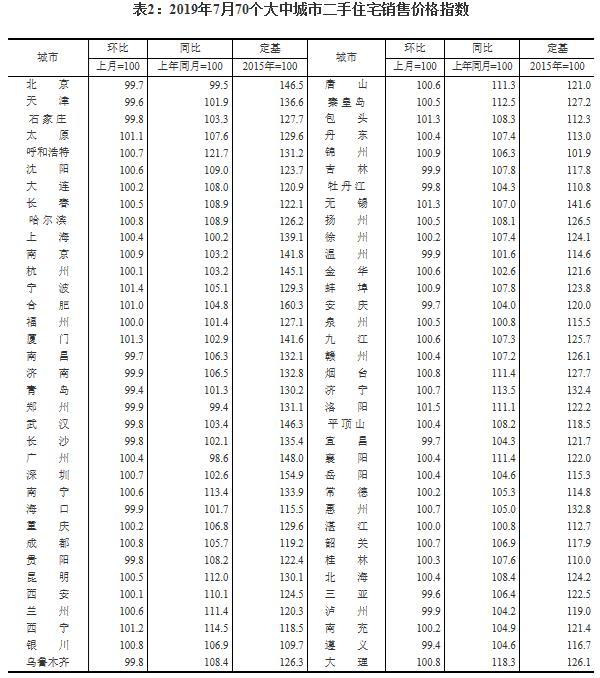 70城最新房价出炉 多地二手房价下跌 平顶山领涨全国