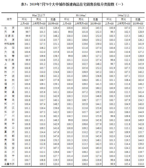 70城最新房价出炉 多地二手房价下跌 平顶山领涨全国