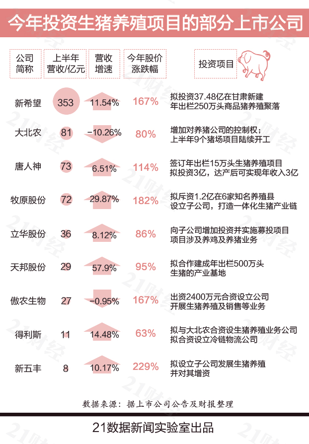 全国猪价地图出炉 养一头猪究竟能赚多少钱?(附全国猪价地图)