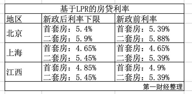 上海房贷便宜了,首套房贷利率低至4.65%，为你详细解读房贷利率换锚是怎么回事