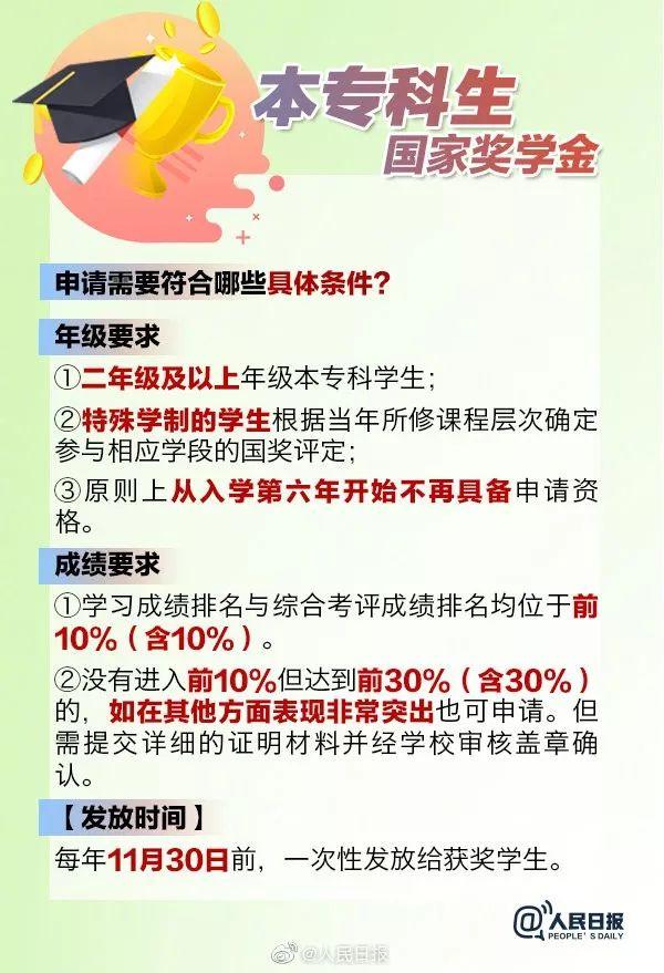 国家奖学金新规:评选者须有中国国籍,2019国家奖学金新规详细解读