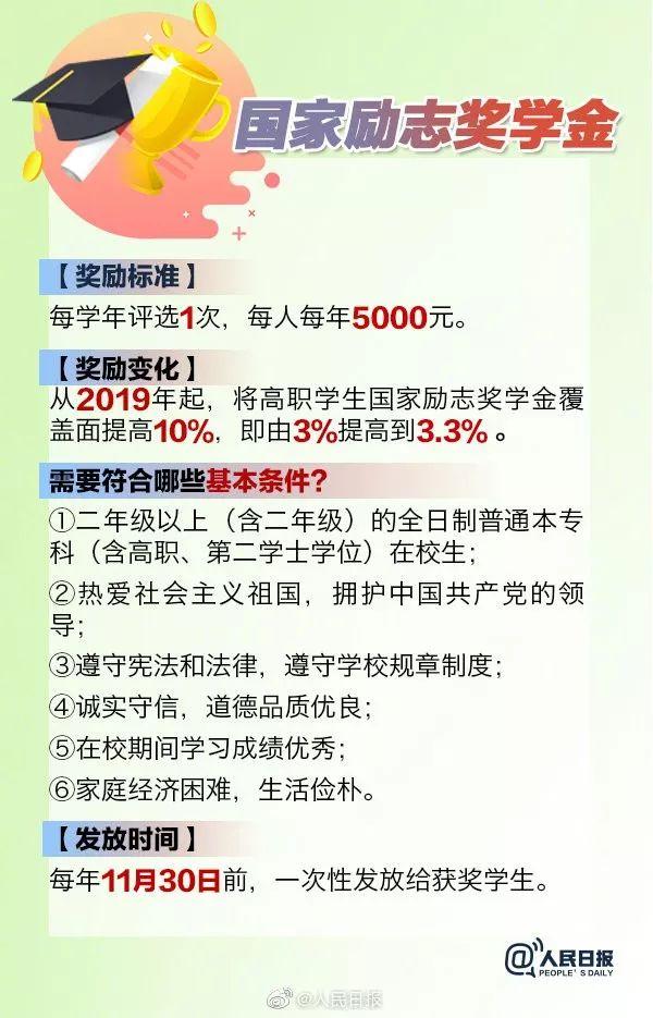 国家奖学金新规:评选者须有中国国籍,2019国家奖学金新规详细解读