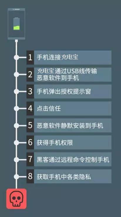 「提醒」警惕！手机这样充电，瞬间泄露你的银行账户