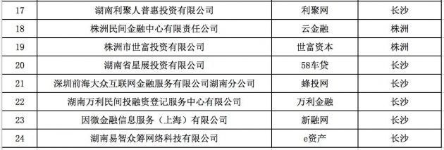 湖南取缔网贷机构怎么回事?被取缔网贷机构完整名单公布