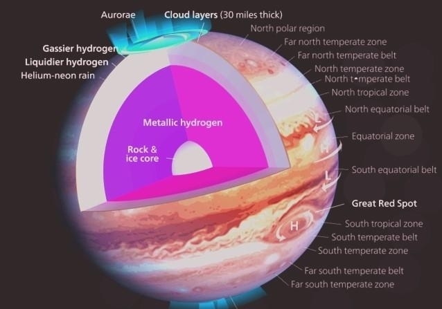 木星恐怖照片胆小勿入 木星有多恐怖	