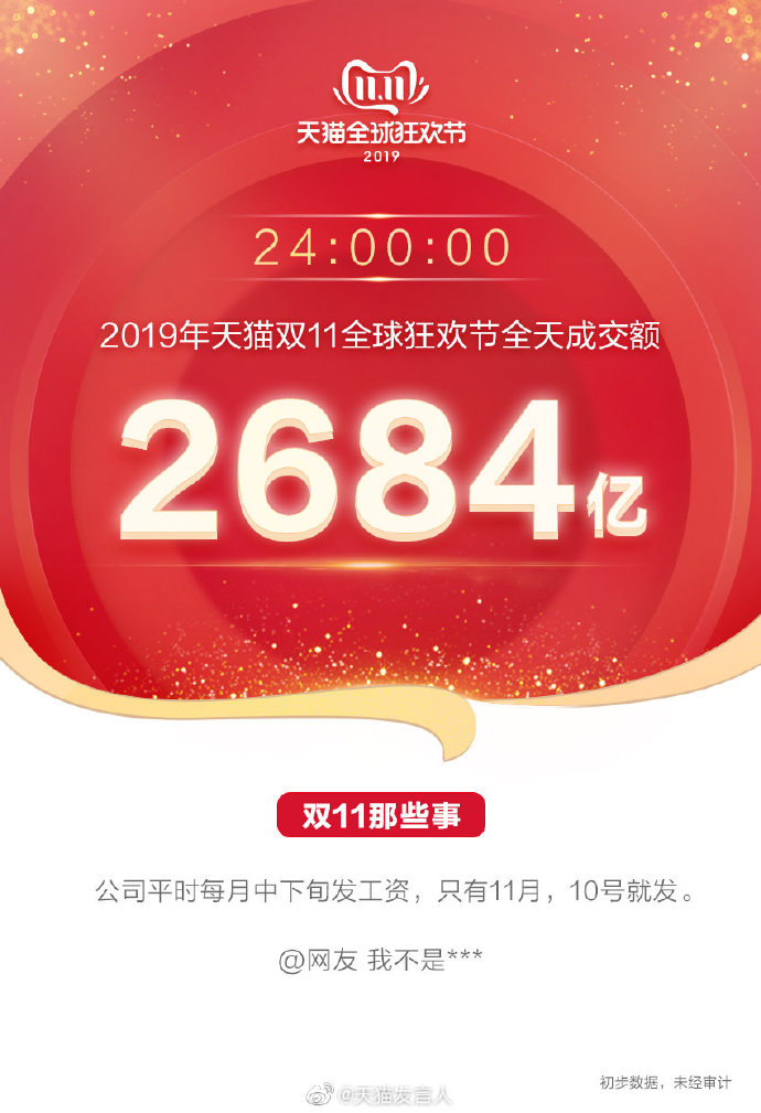 2019天猫双十一咨交额是多少？2019天猫双十一全天咨交额出炉