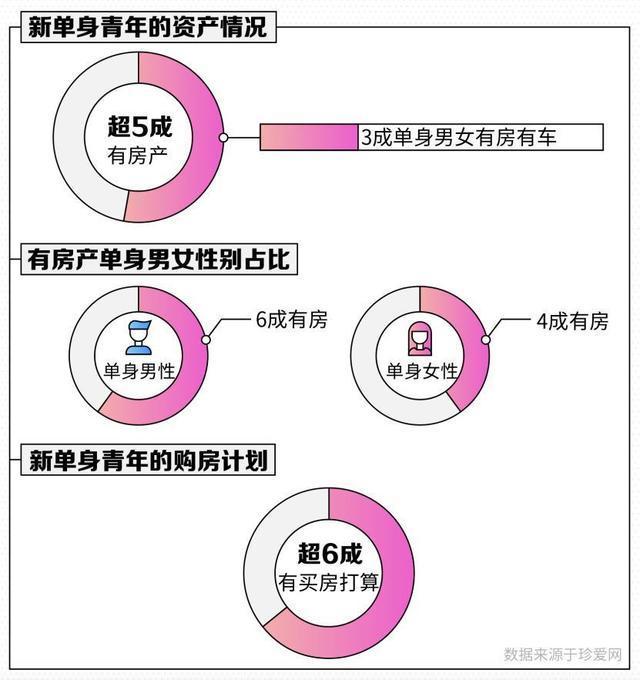 90后工资普遍是多少?报告:月薪一万及以上才有安全感