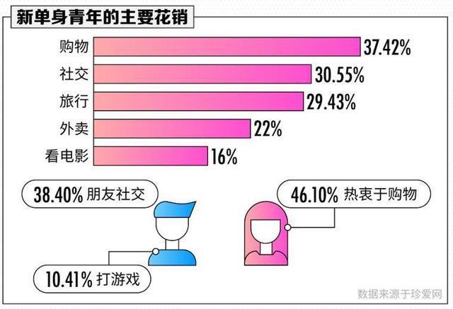 90后工资普遍是多少?报告:月薪一万及以上才有安全感