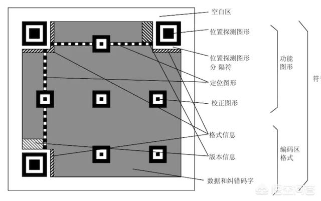 全球每天消耗上百亿个二维码，二维码能用完吗