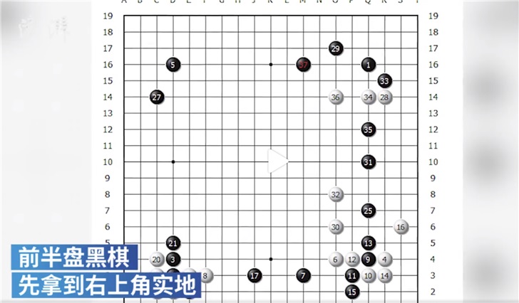 36岁李世石退役战赢AI怎么回事？李世石曾击败AlphaGo赢下一局