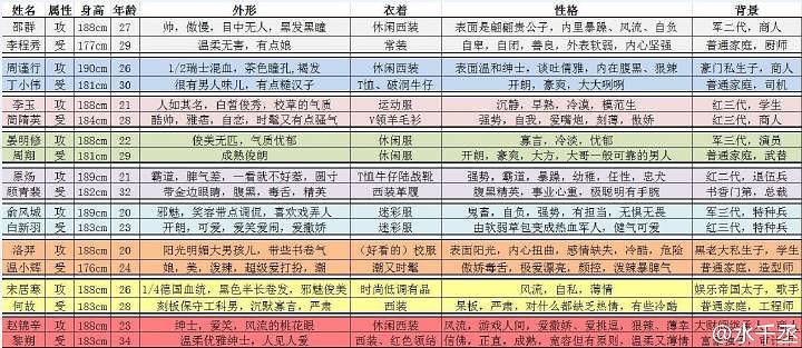 188男团是什么意思?水千丞188男团txt资源分享人物介绍