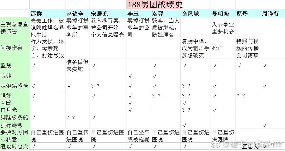 188男团是什么意思?水千丞188男团txt资源分享人物介绍