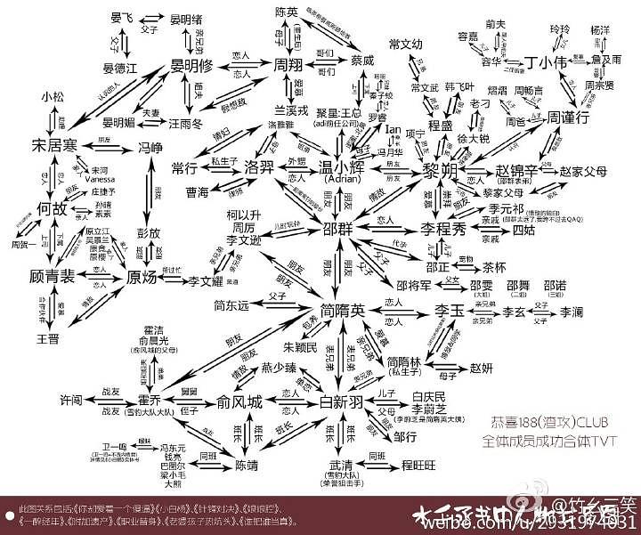 188男团是什么意思?水千丞188男团txt资源分享人物介绍