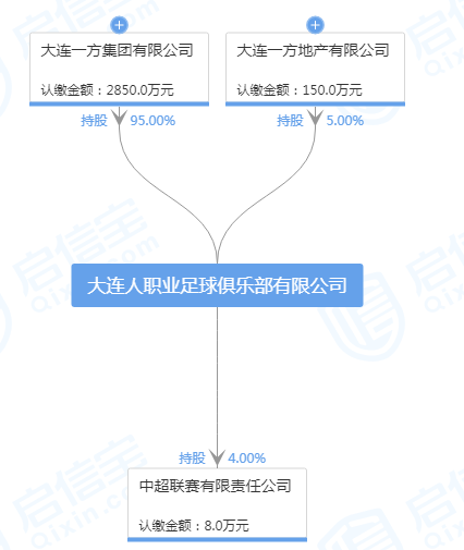 王健林栽在足球上怎么回事？两年投入35个“小目标”，一分股权没捞着