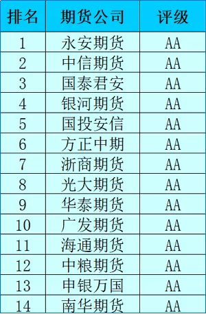 期货公司文华财经什么情况？交易软件霸主成行业公敌始末详情