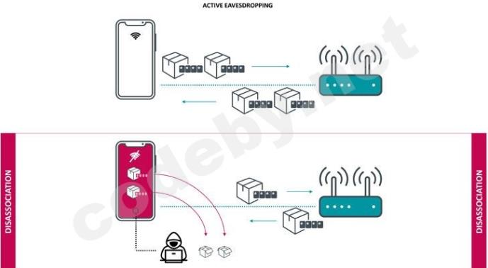 博通WiFi芯片漏洞致数十亿设备受影响 部分iPhone可遭网络